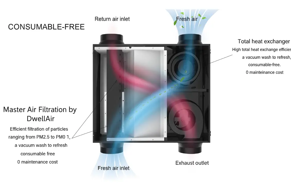 Diagram showing energy recovery and air distribution